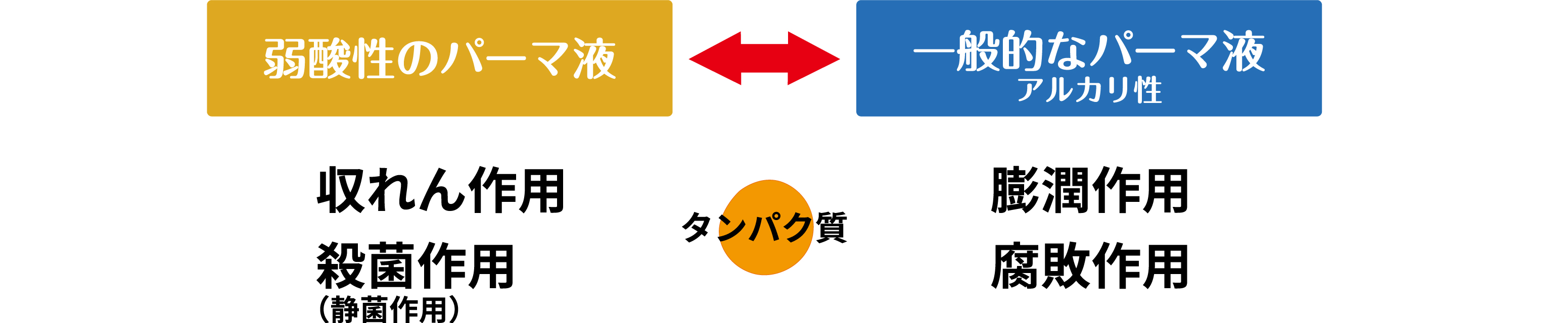 弱酸性パーマ液の特徴　国立市の美容室Rico（リコ）