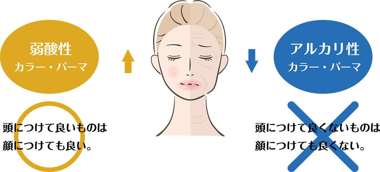 弱酸性美容法の肌への良い影響　国立市の美容室Rico（リコ）